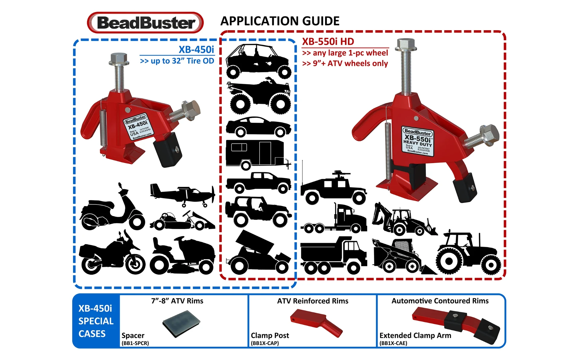 BeadBuster application guide comparing XB-450i and XB-550i HD fitments